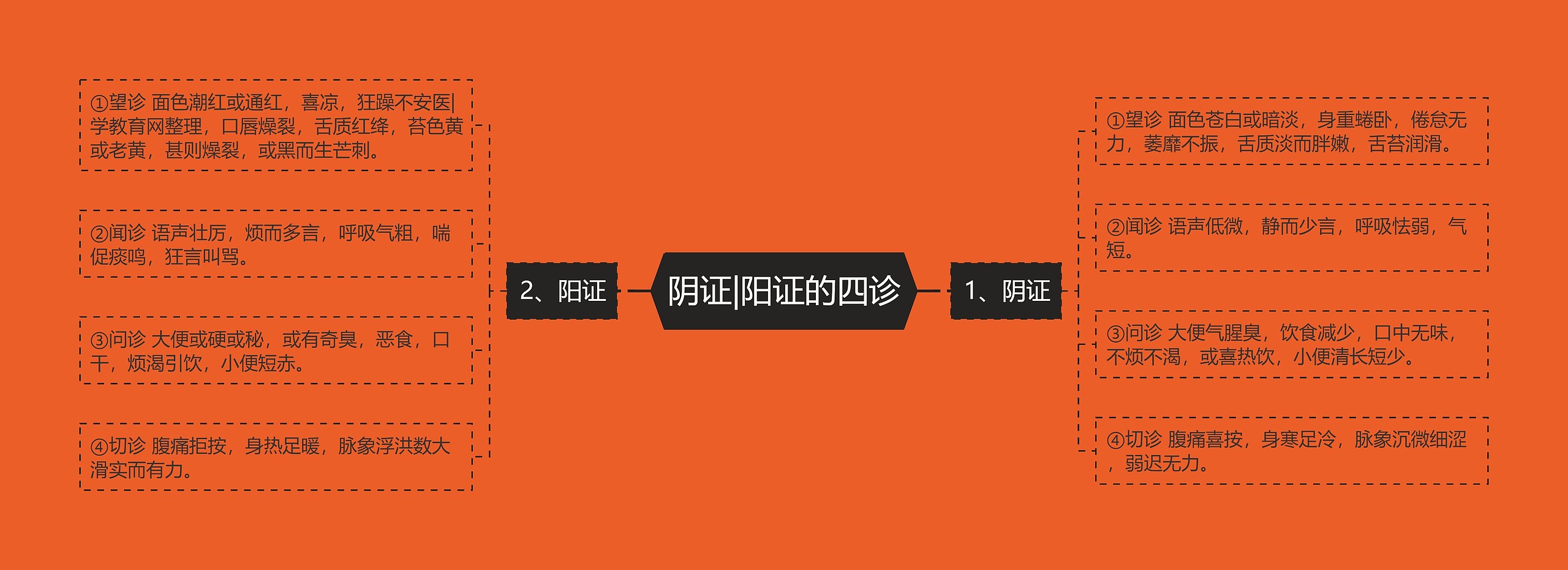 阴证|阳证的四诊 阴证|阳证的四诊