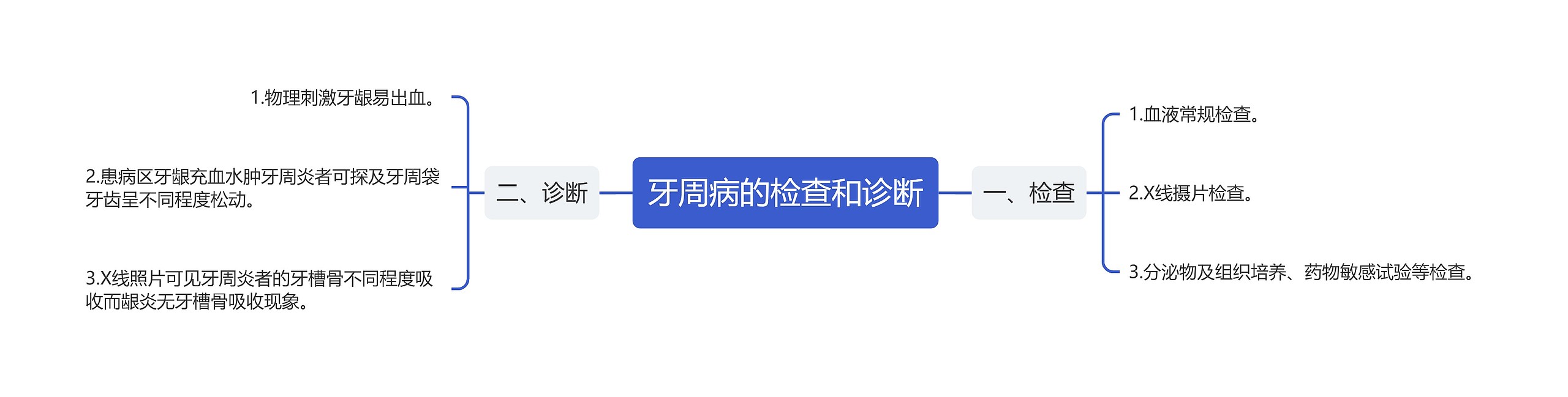 牙周病的检查和诊断 牙周病的检查和诊断