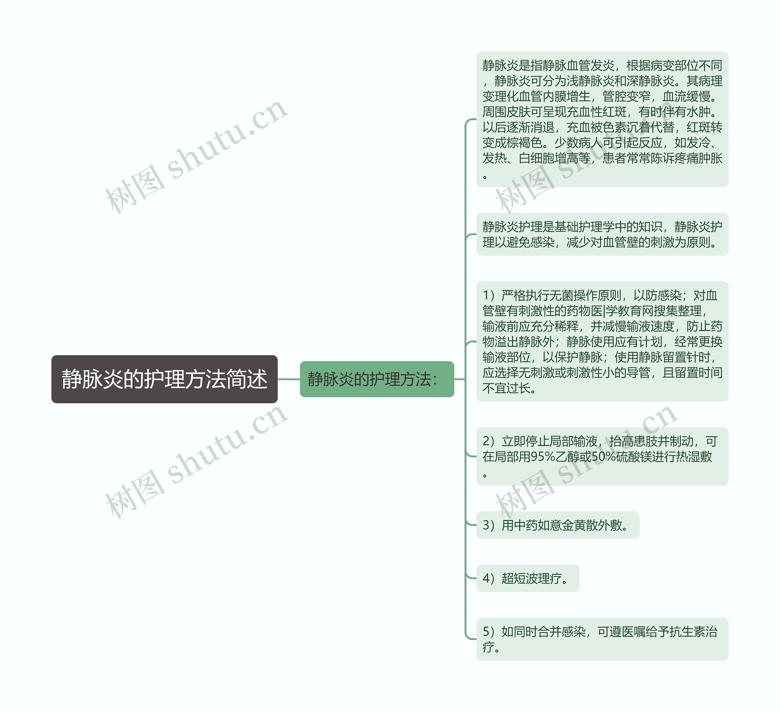 静脉炎的护理方法简述思维导图