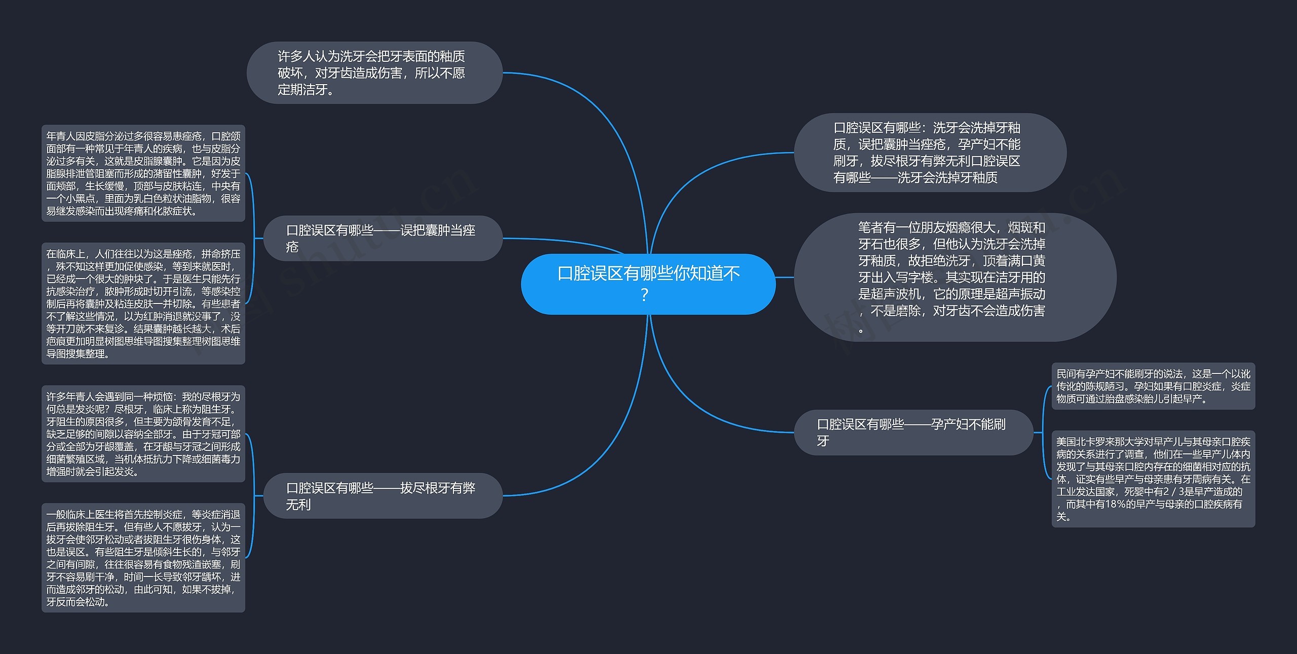 口腔误区有哪些你知道不？思维导图