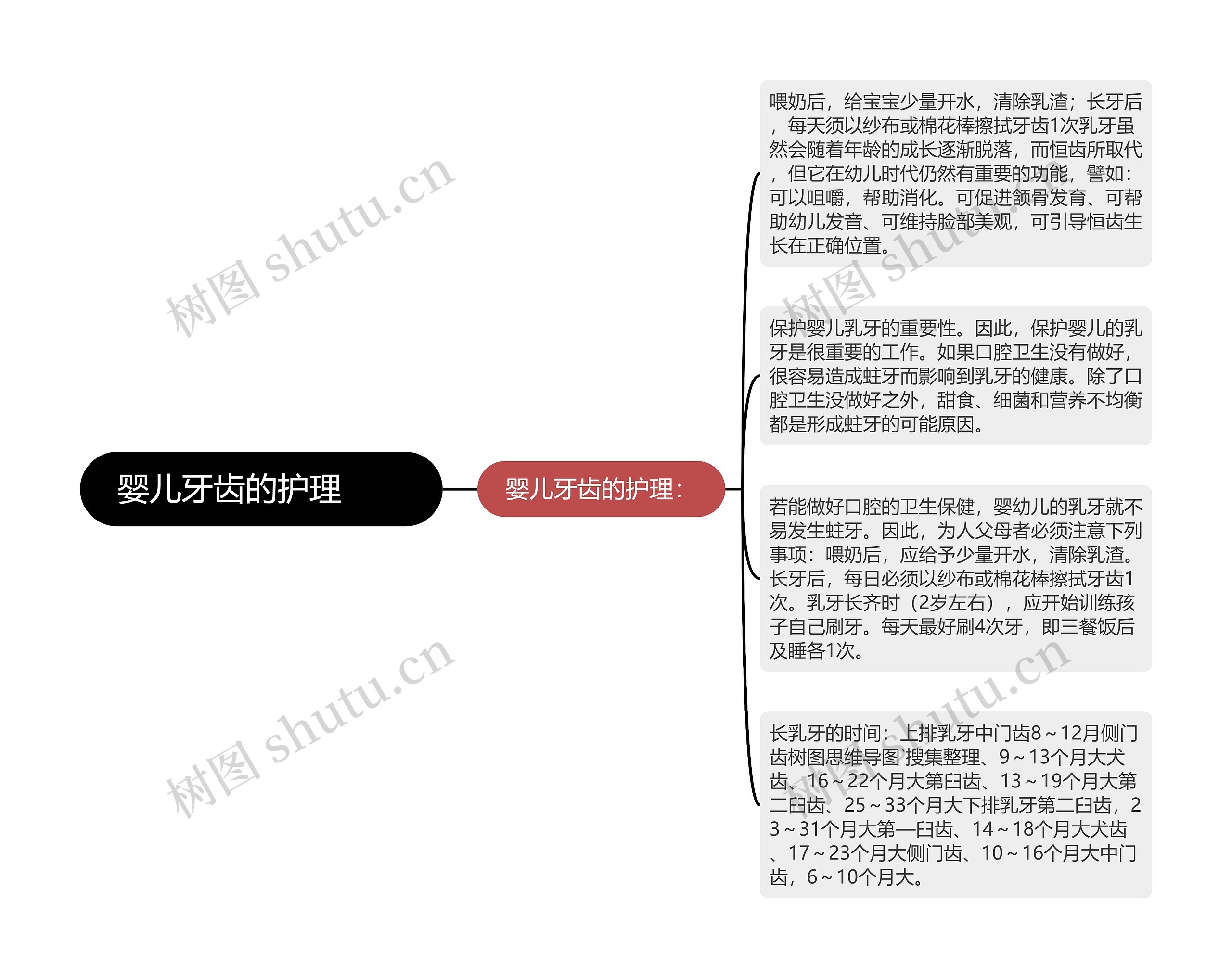 婴儿牙齿的护理　　