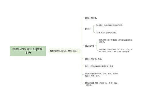 樱桃枝的来源|归经|性味|主治