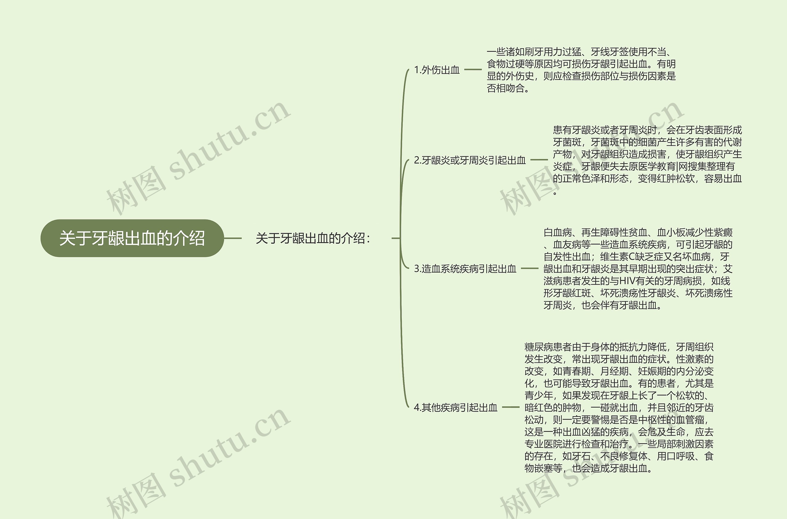 关于牙龈出血的介绍