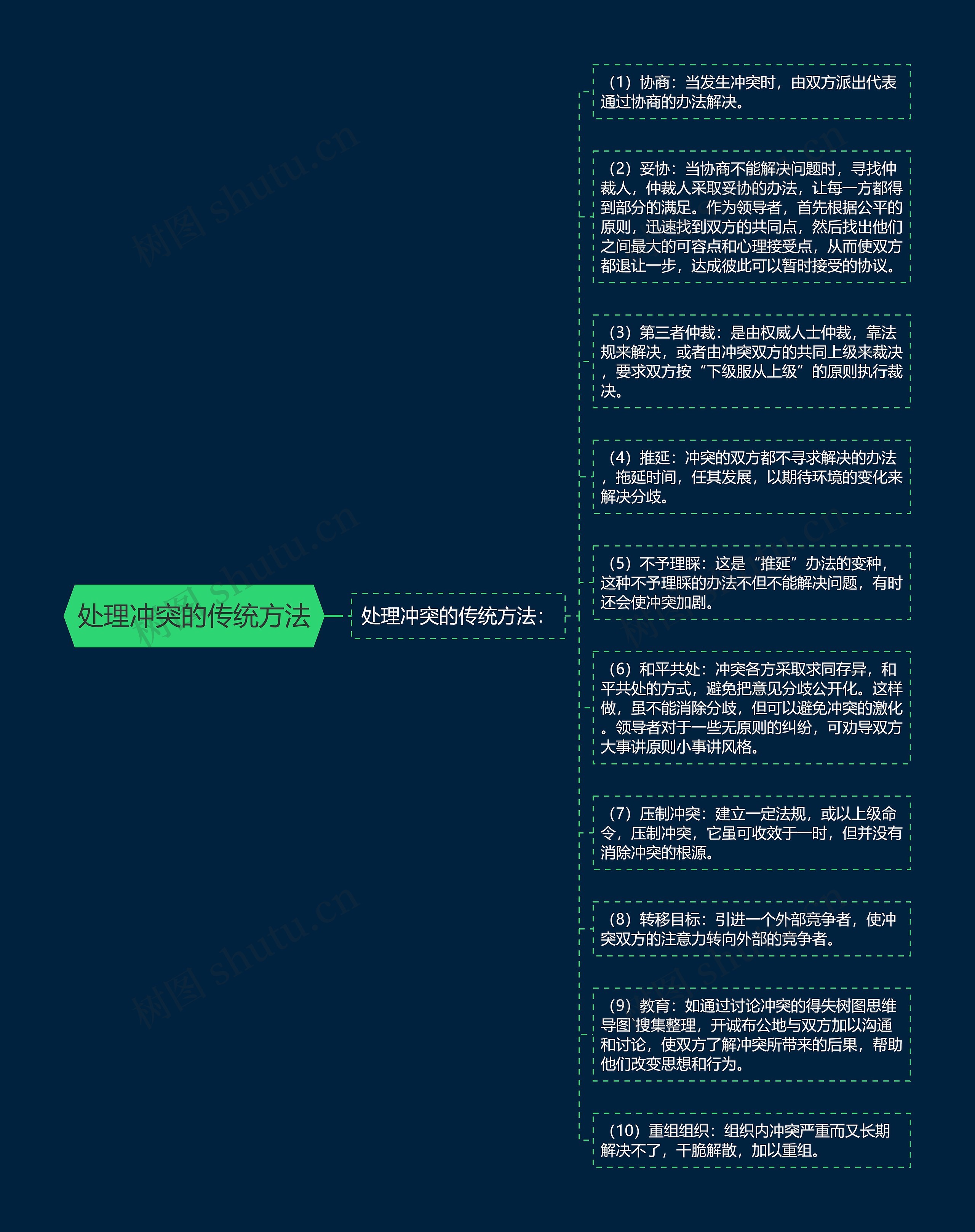 处理冲突的传统方法