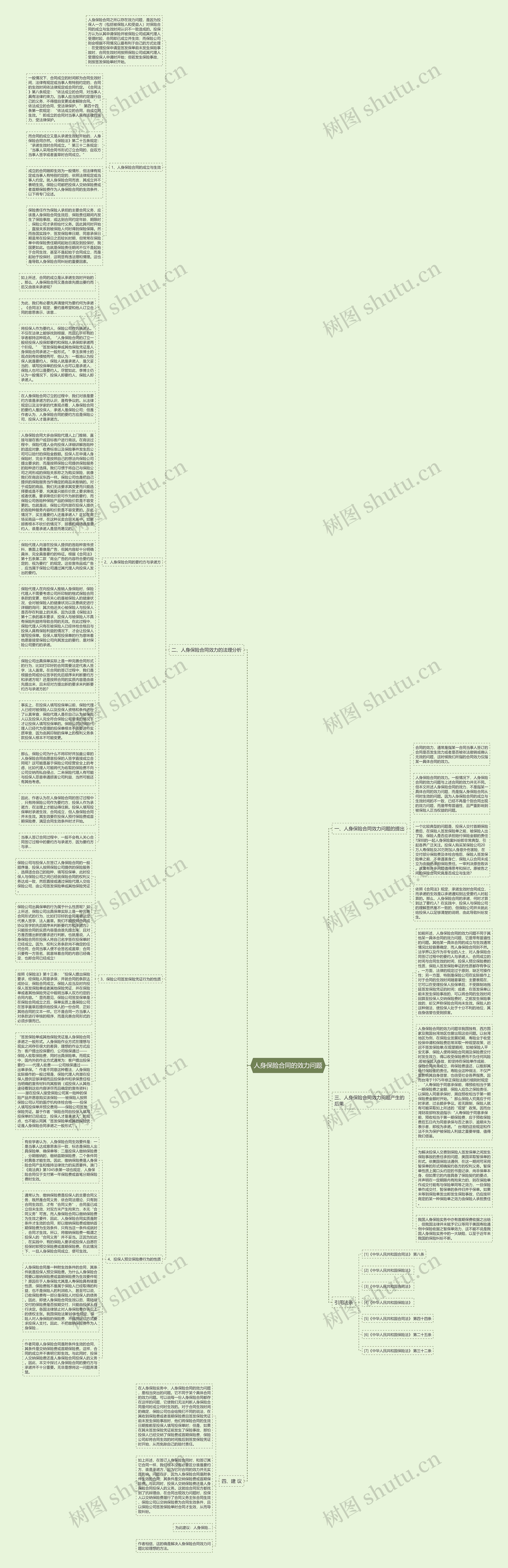 人身保险合同的效力问题思维导图