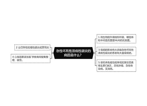 急性坏死性溃疡性龈炎的病因是什么？