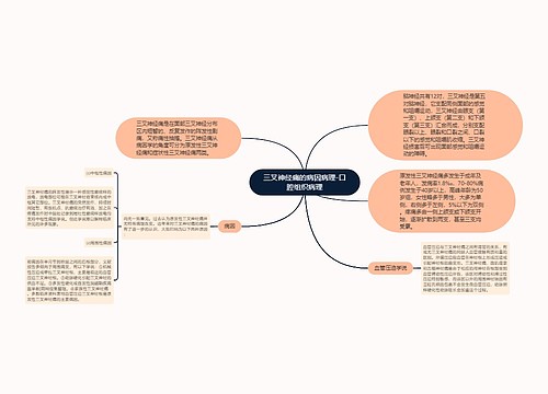 三叉神经痛的病因病理-口腔组织病理