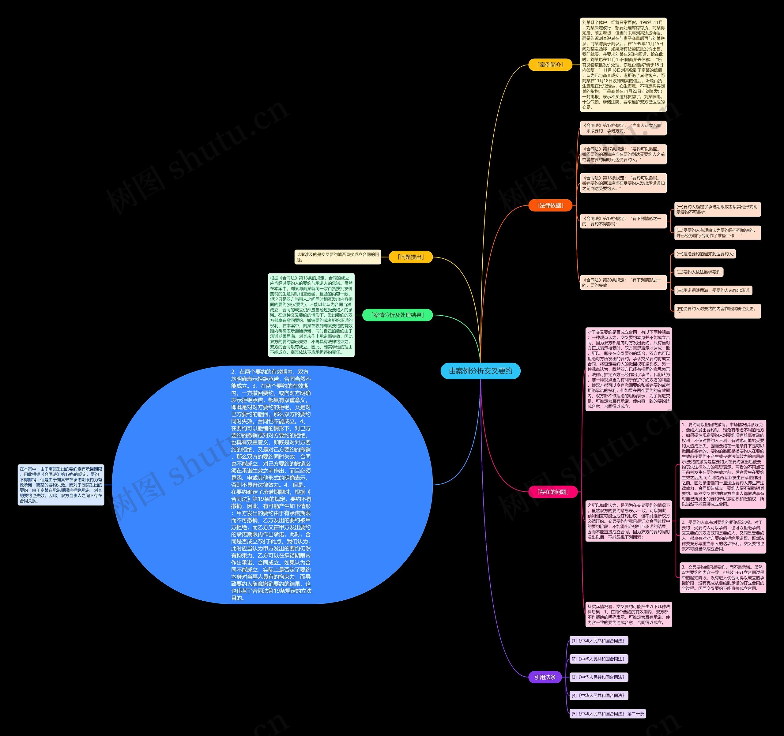由案例分析交叉要约思维导图