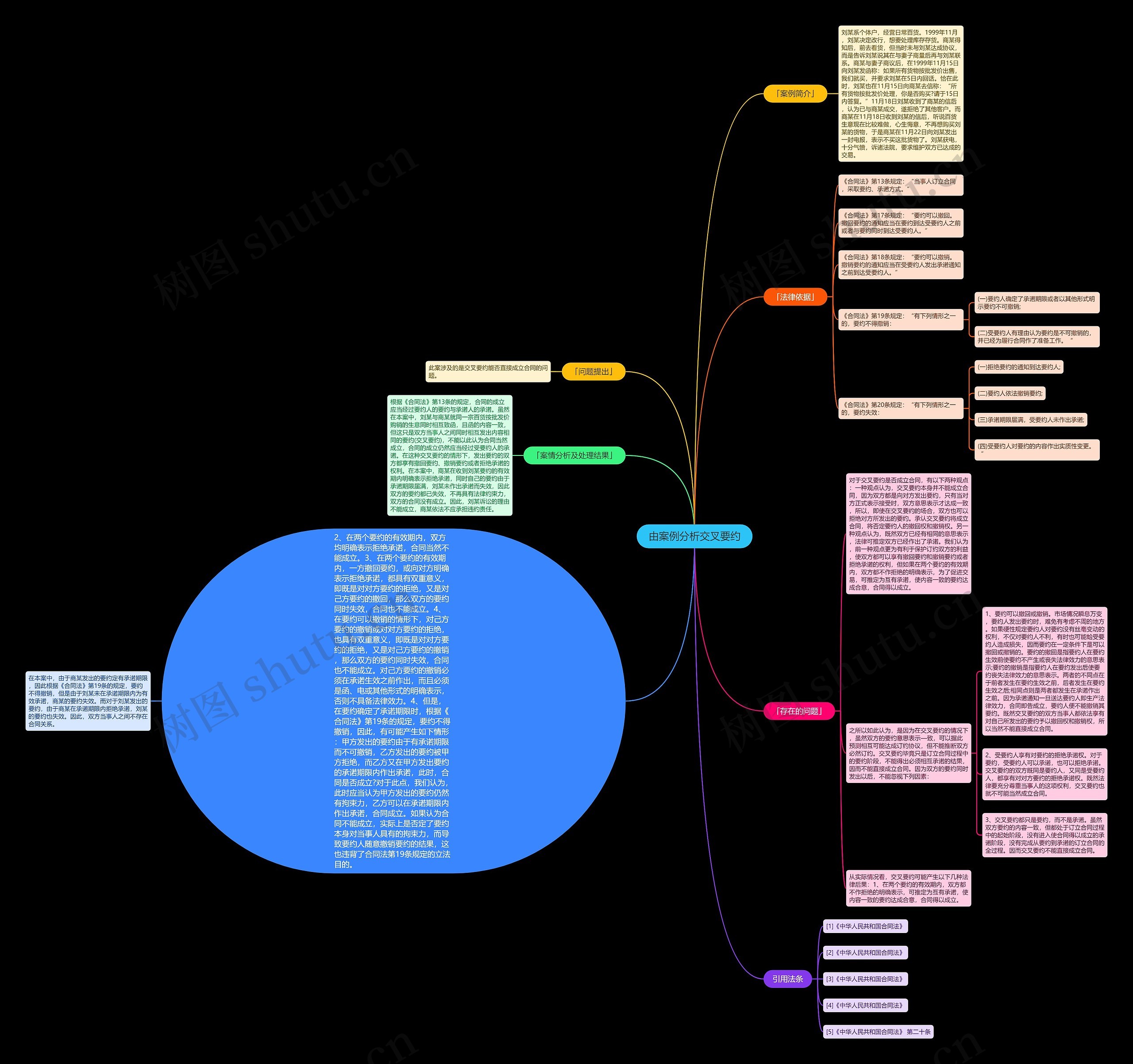 由案例分析交叉要约 由案例分析交叉要约
