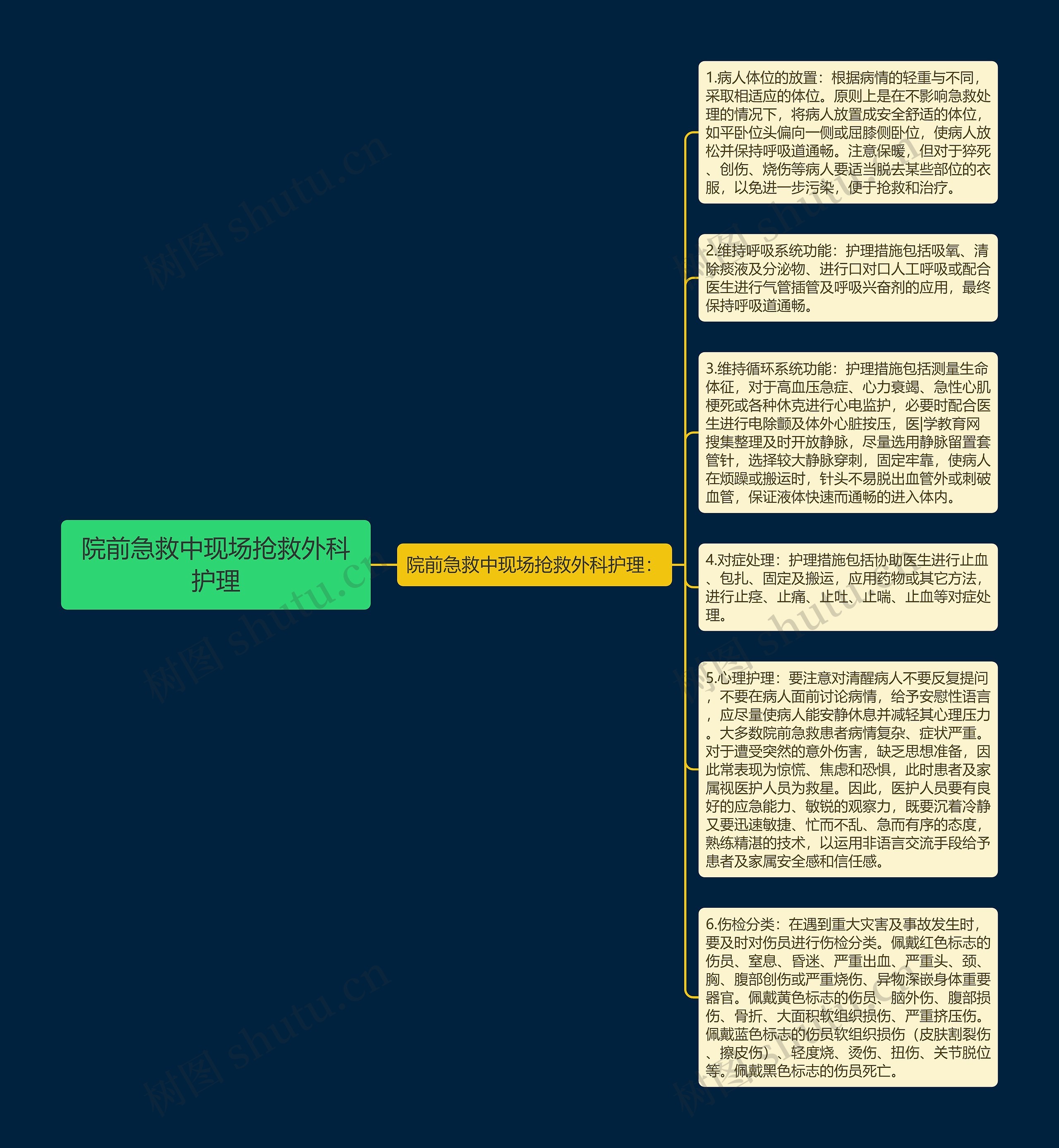 院前急救中现场抢救外科护理