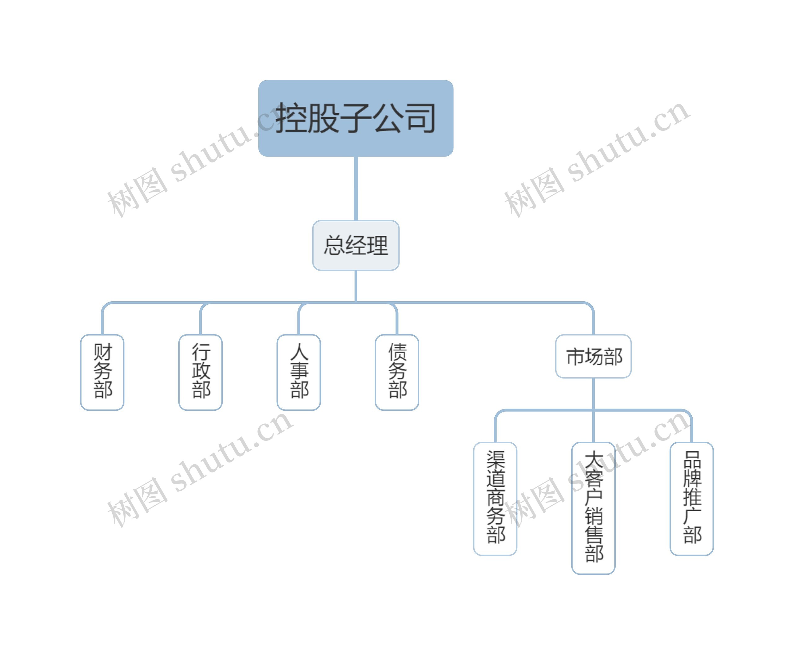 控股子公司思维导图