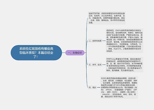 系统性红斑狼疮有哪些典型临床表现？本篇总结全了！