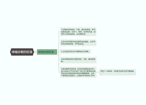 哮喘诊断的标准