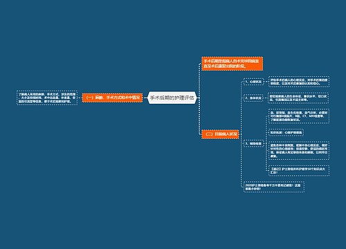 手术后期的护理评估
