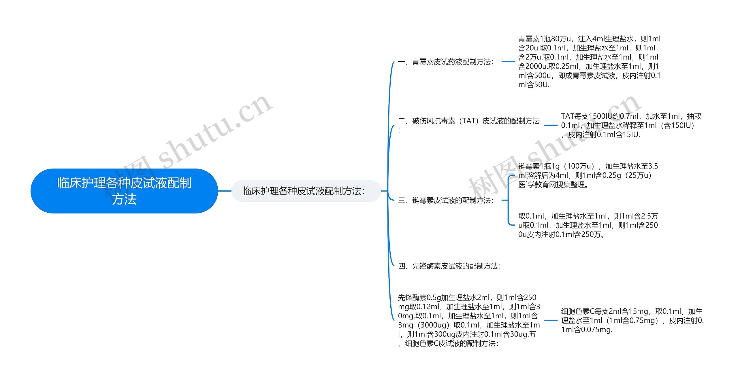 临床护理各种皮试液配制方法思维导图