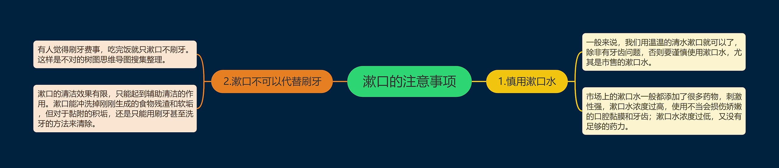 漱口的注意事项思维导图