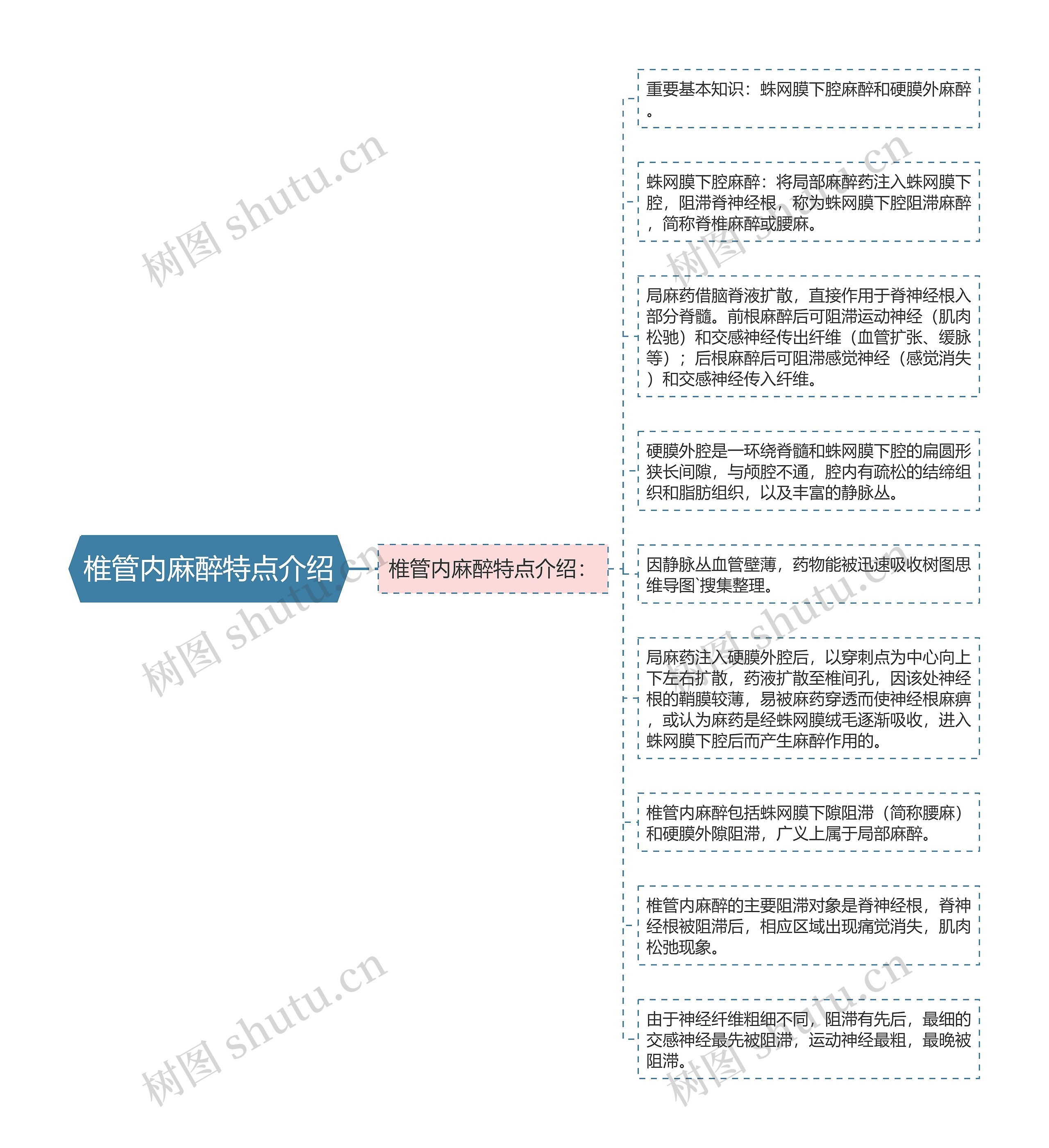 椎管内麻醉特点介绍