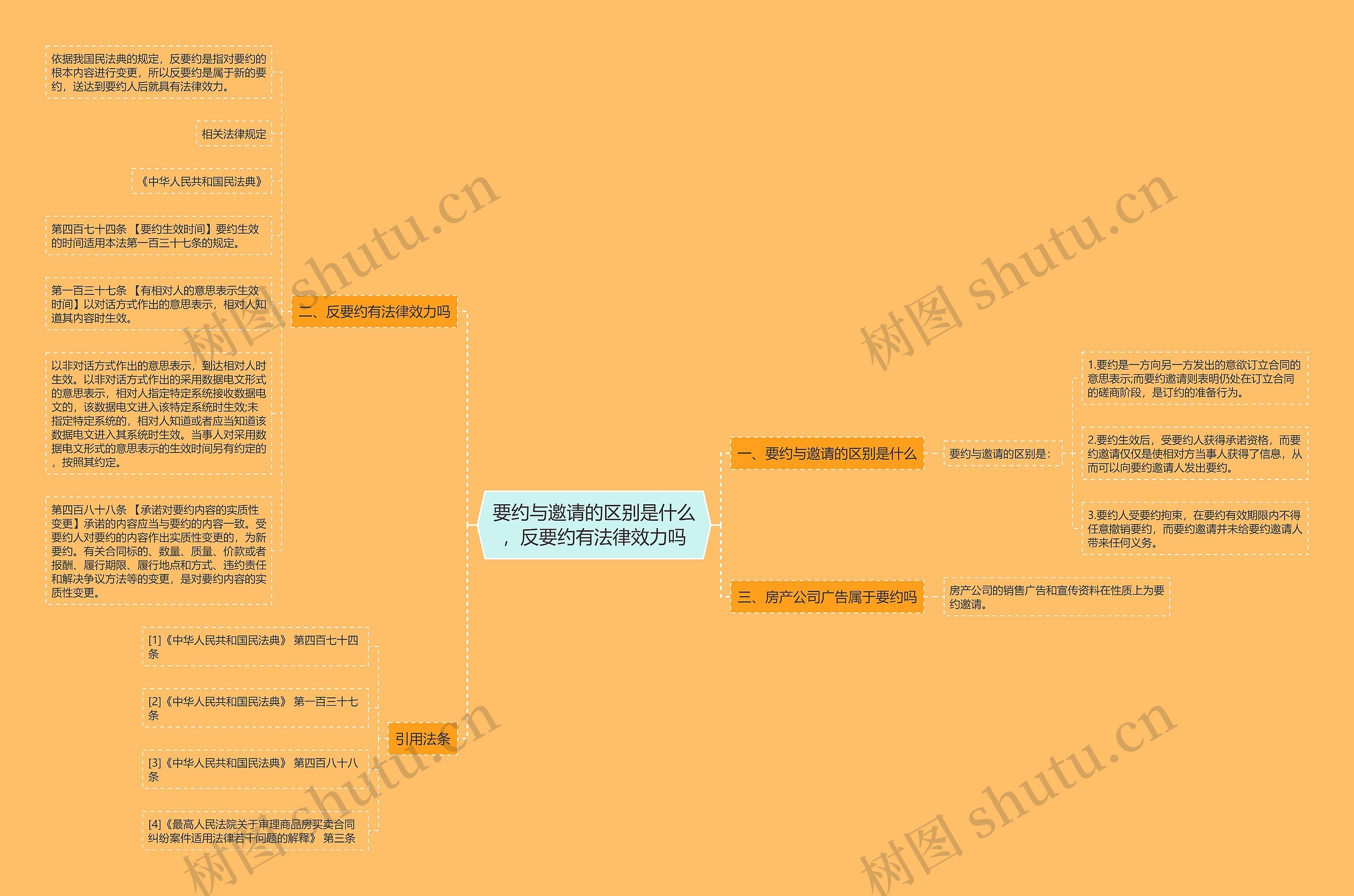 要约与邀请的区别是什么,反要约有法律效力吗 要约与邀请的区别是什么,反要约有法律效力吗