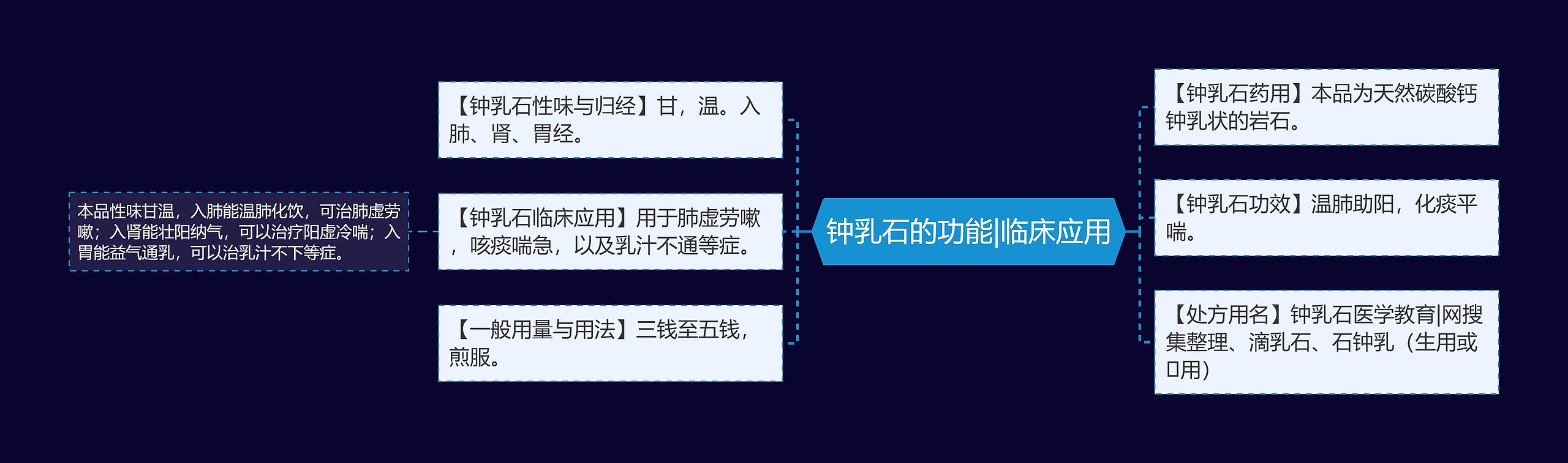 钟乳石的功能|临床应用 钟乳石的功能|临床应用