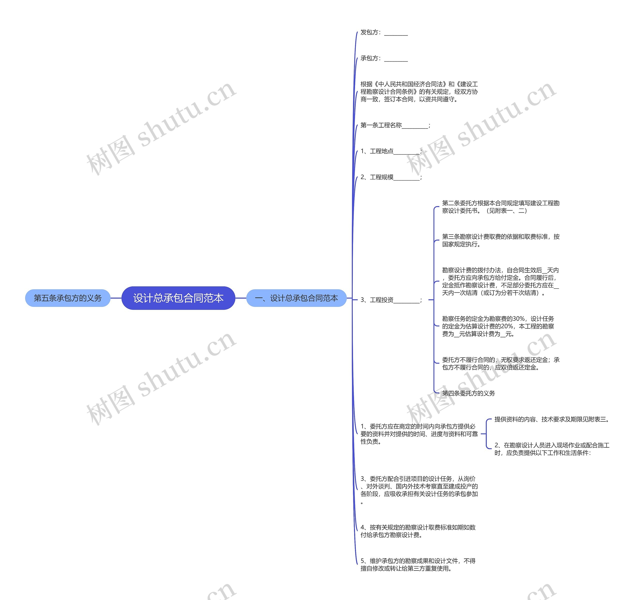 设计总承包合同范本 设计总承包合同范本