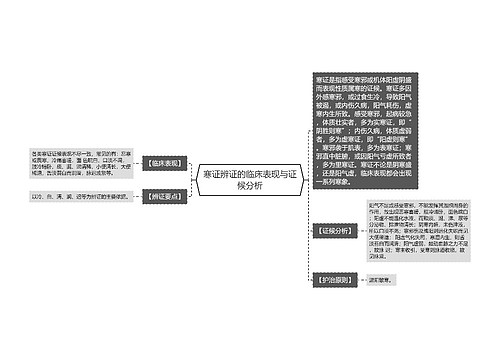 寒证辨证的临床表现与证候分析