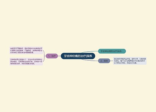 牙齿神经痛的治疗|保养