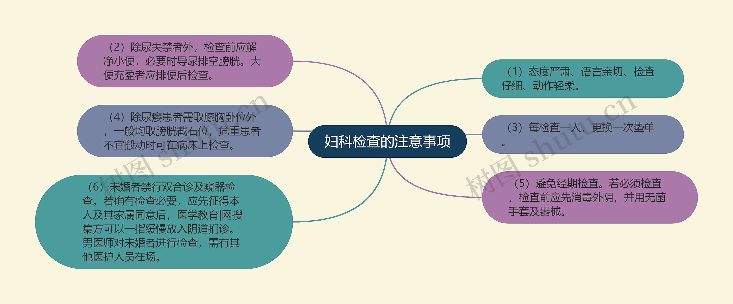 妇科检查的注意事项