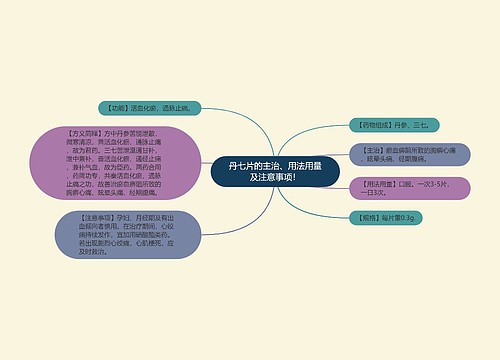 丹七片的主治、用法用量及注意事项！