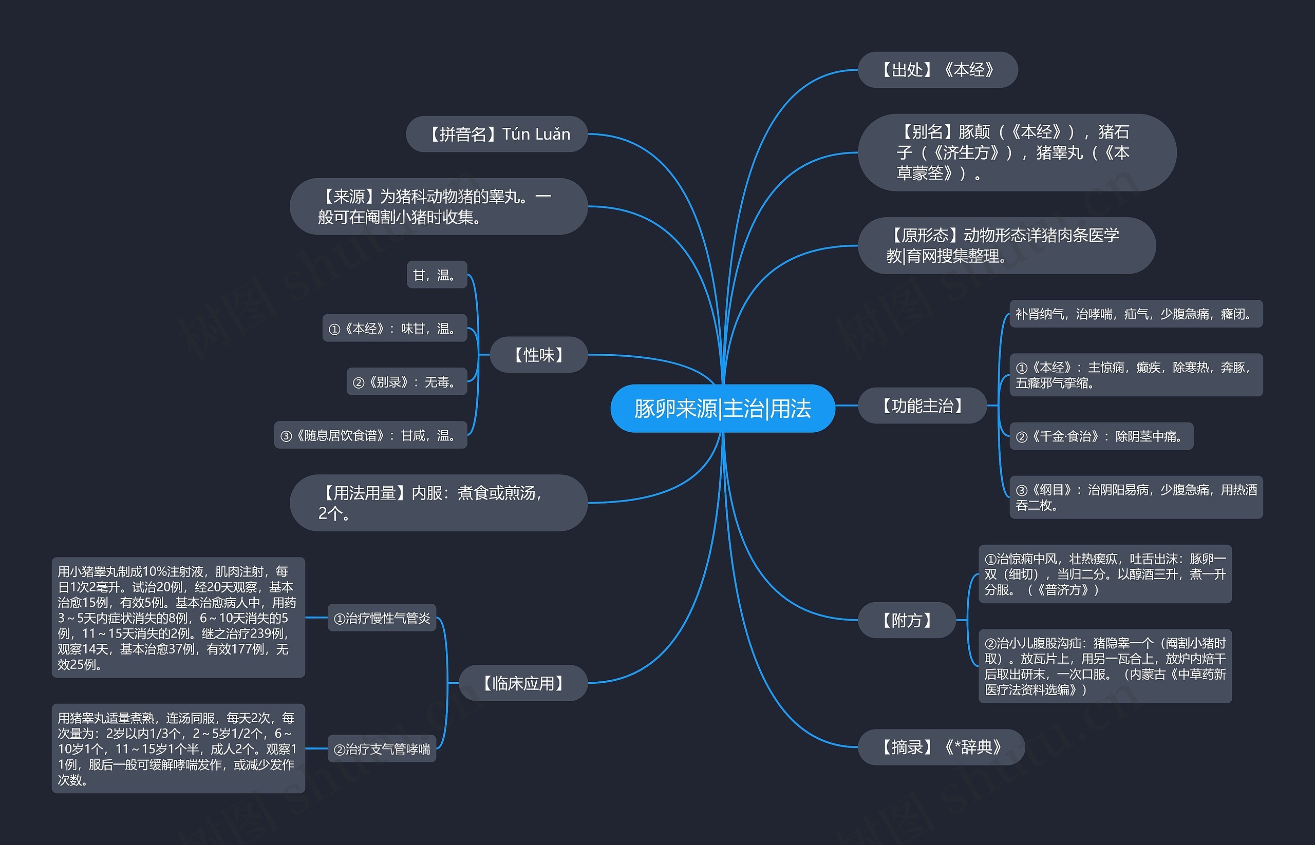 豚卵来源|主治|用法思维导图