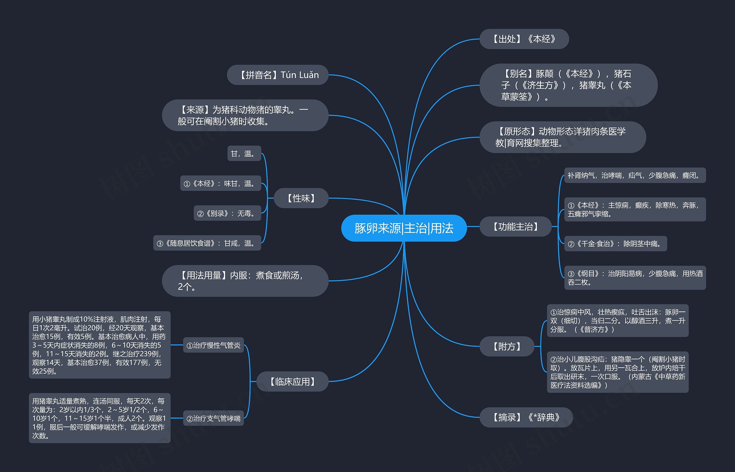 豚卵来源|主治|用法 豚卵来源|主治|用法
