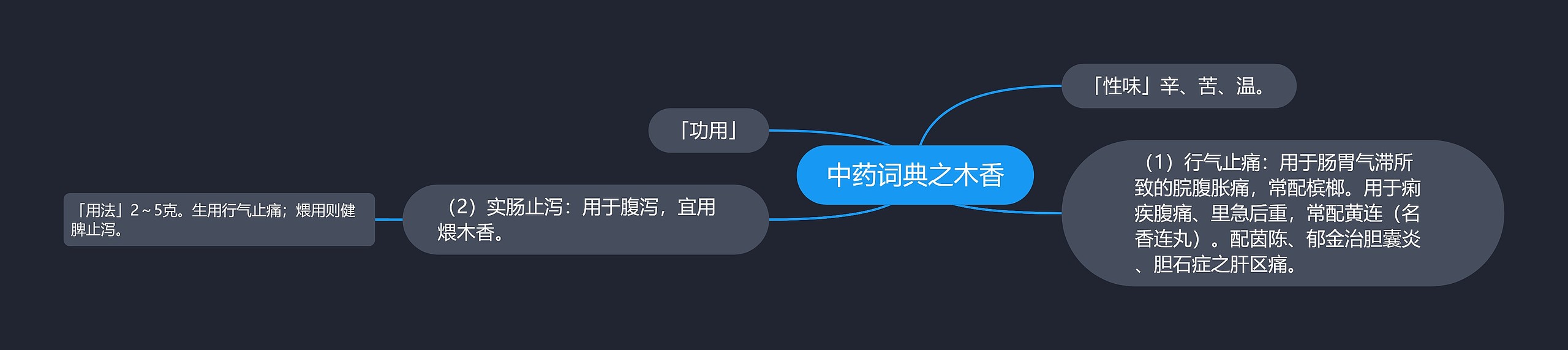 中药词典之木香思维导图