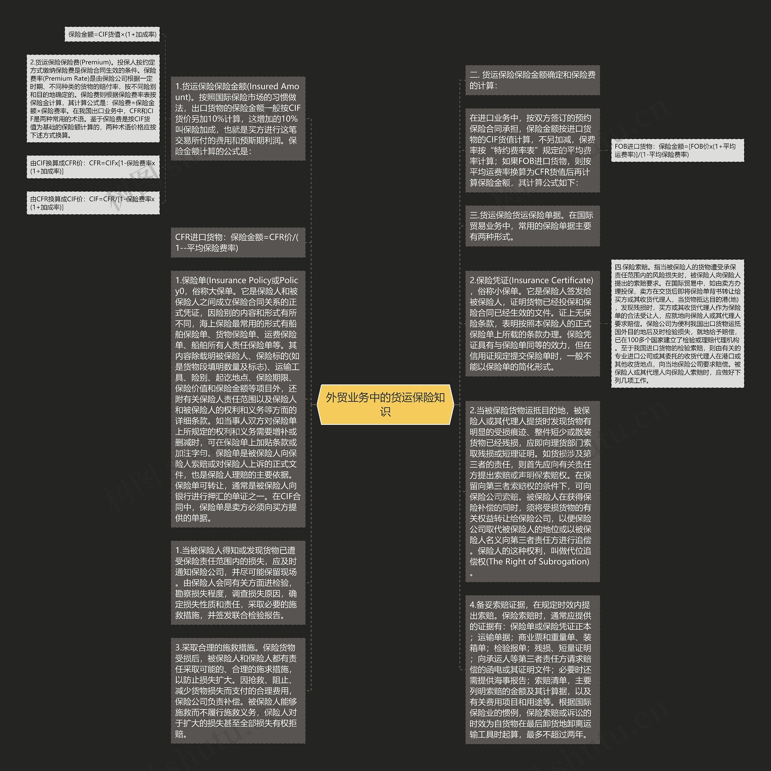 外贸业务中的货运保险知识