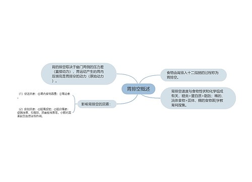 胃排空概述