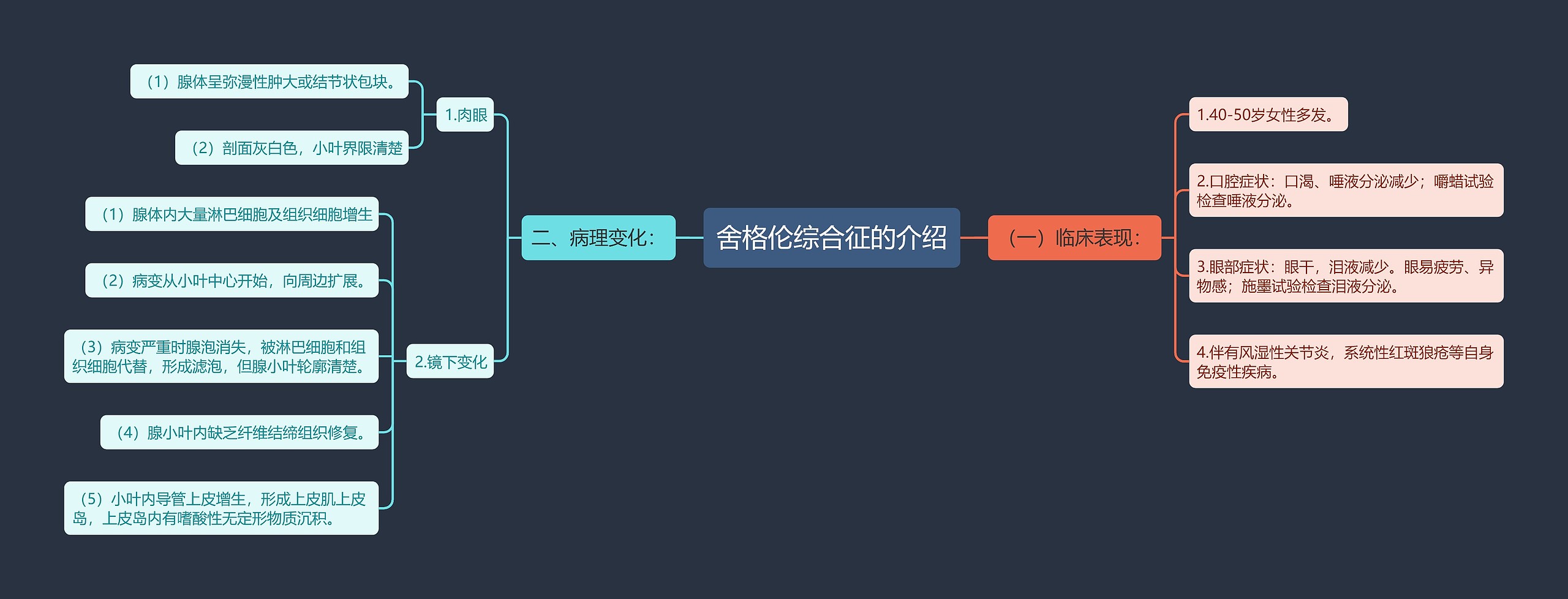 舍格伦综合征的介绍