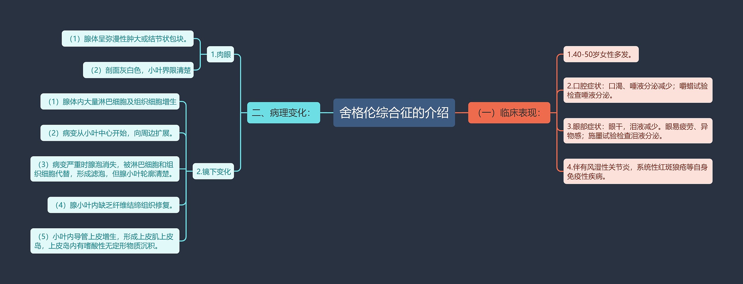舍格伦综合征的介绍 舍格伦综合征的介绍