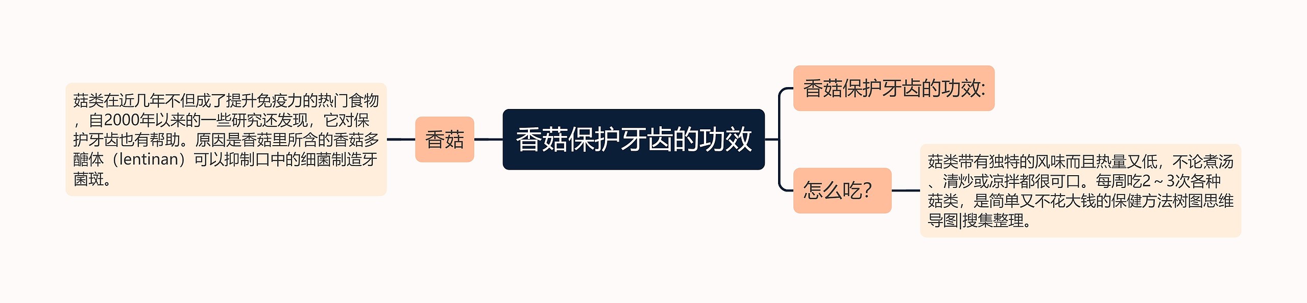 香菇保护牙齿的功效 香菇保护牙齿的功效