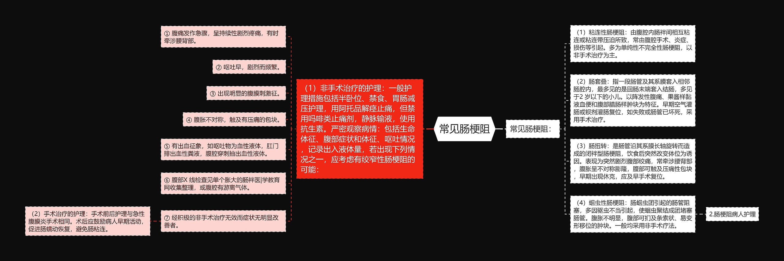 常见肠梗阻思维导图