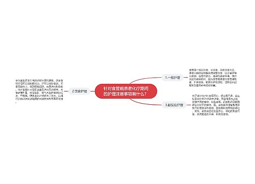 针对食管癌患者化疗期间的护理注意事项有什么？