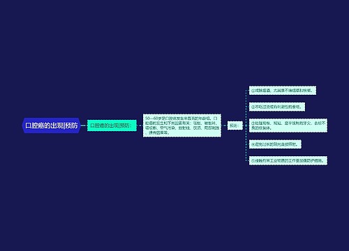 口腔癌的出现|预防