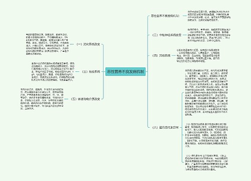 恶性营养不良发病机制