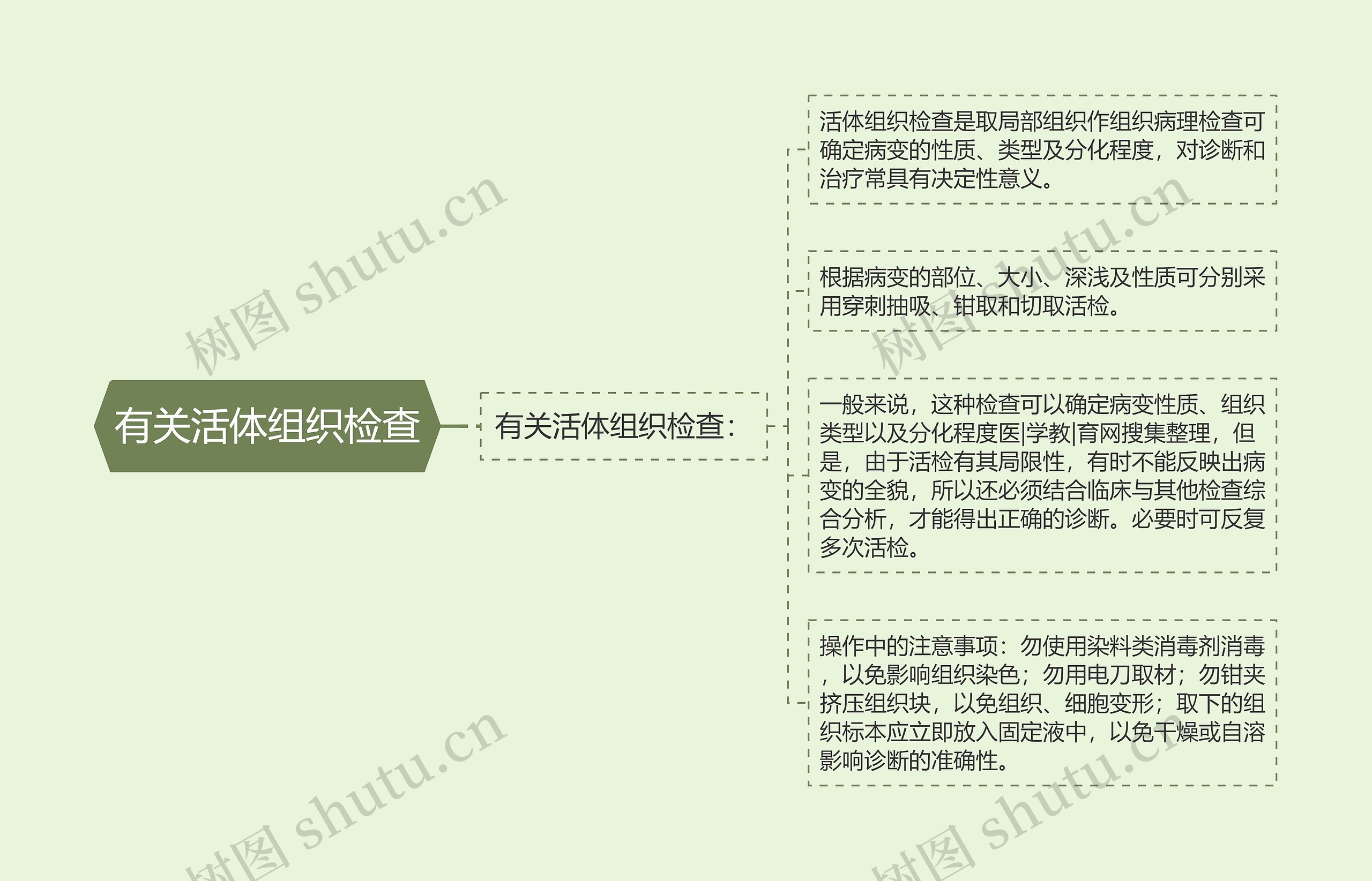 有关活体组织检查