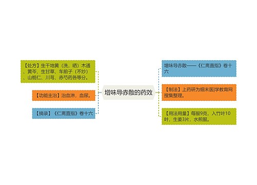 增味导赤散的药效