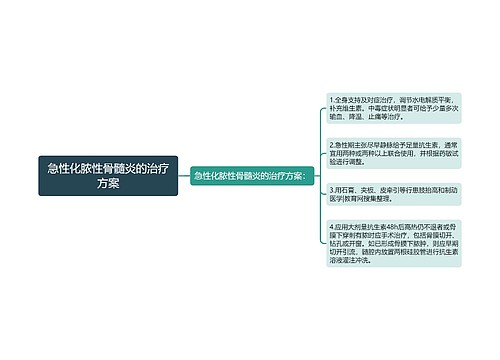 急性化脓性骨髓炎的治疗方案