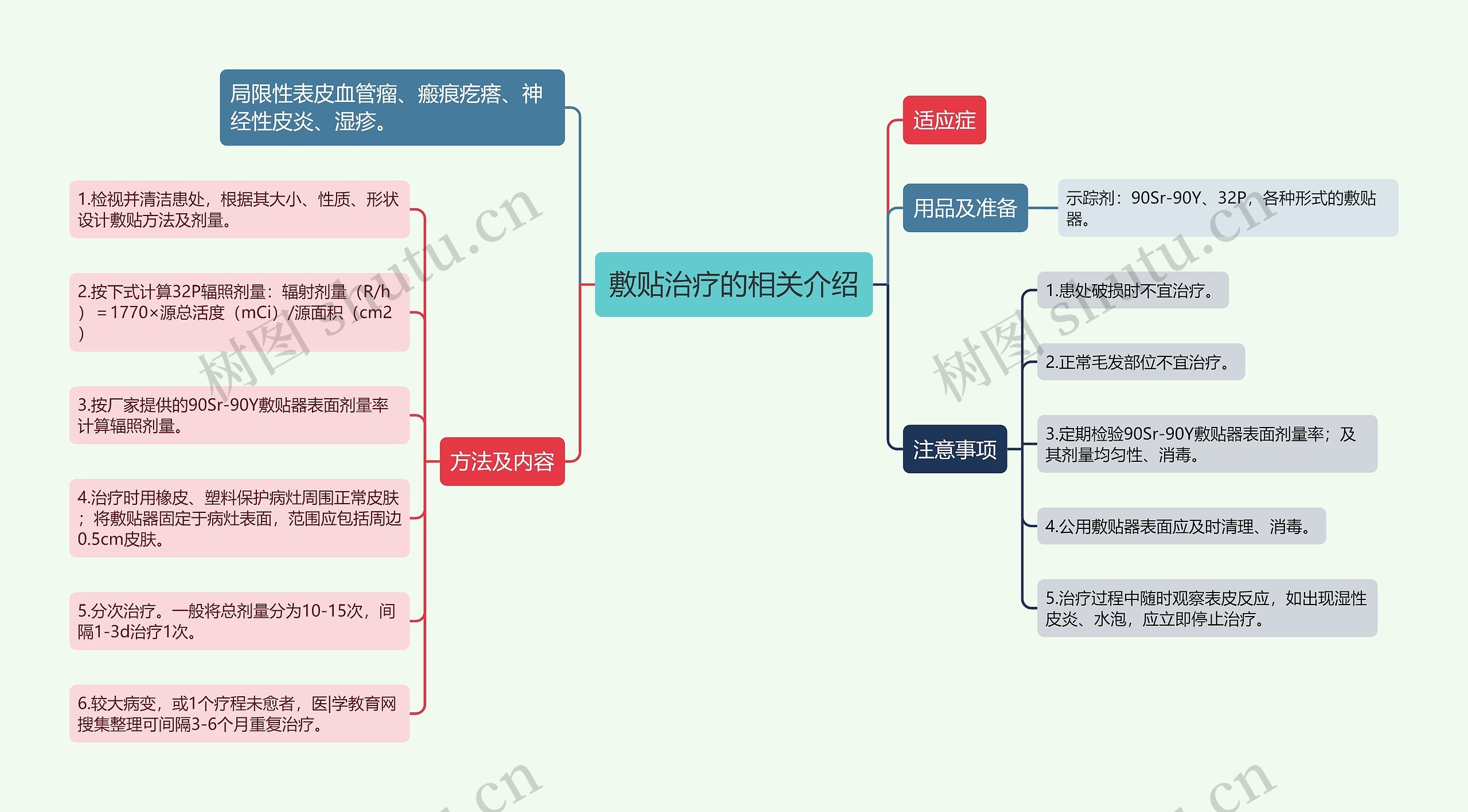 敷贴治疗的相关介绍思维导图