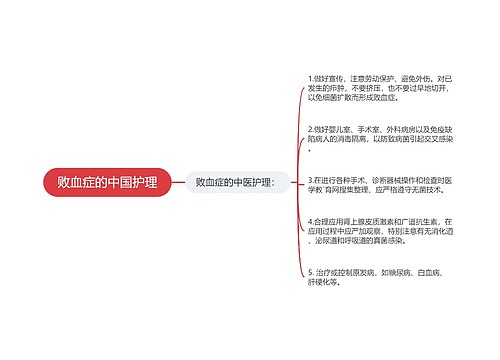 败血症的中国护理