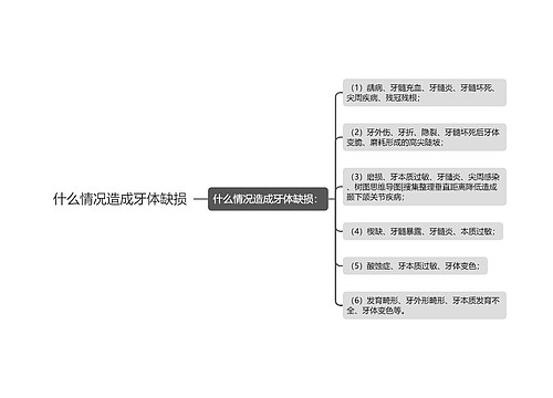 什么情况造成牙体缺损