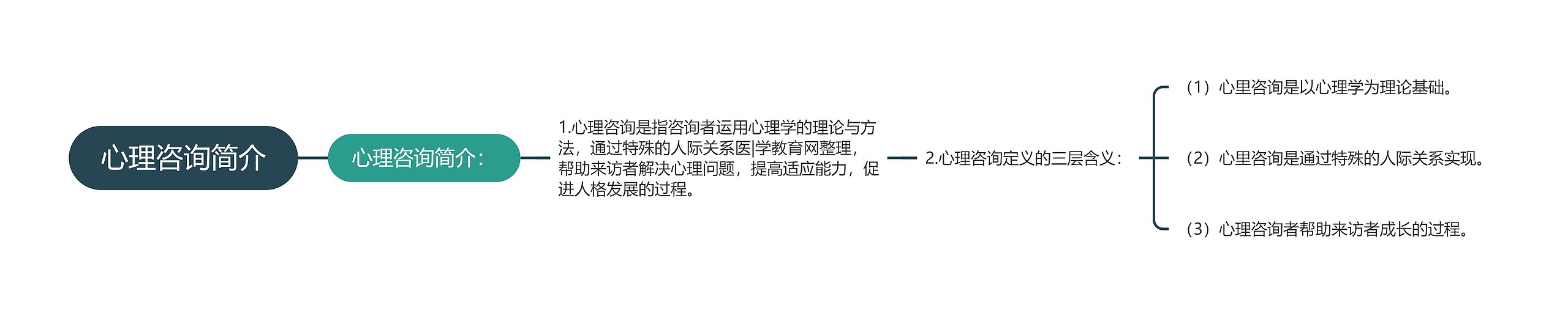 心理咨询简介 心理咨询简介