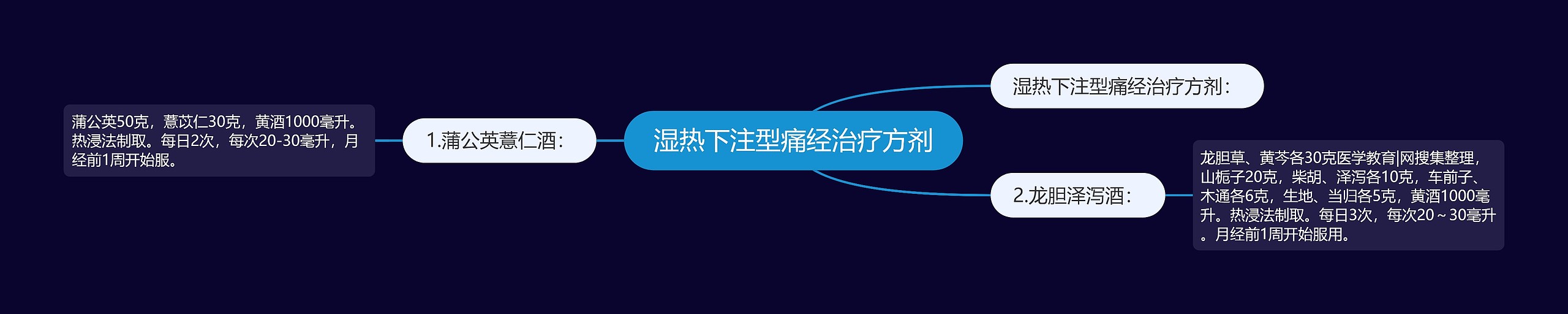 湿热下注型痛经治疗方剂 湿热下注型痛经治疗方剂