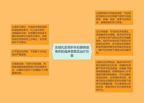 左颏孔区骨折伴右髁突颈骨折的临床表现及治疗方案