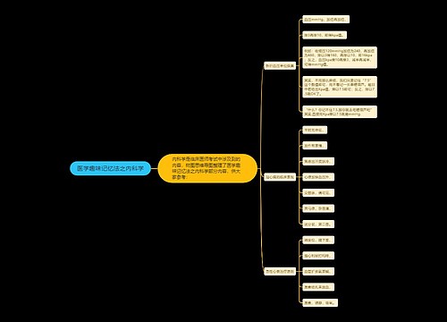 医学趣味记忆法之内科学